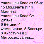 Училищен Клас от 96-а